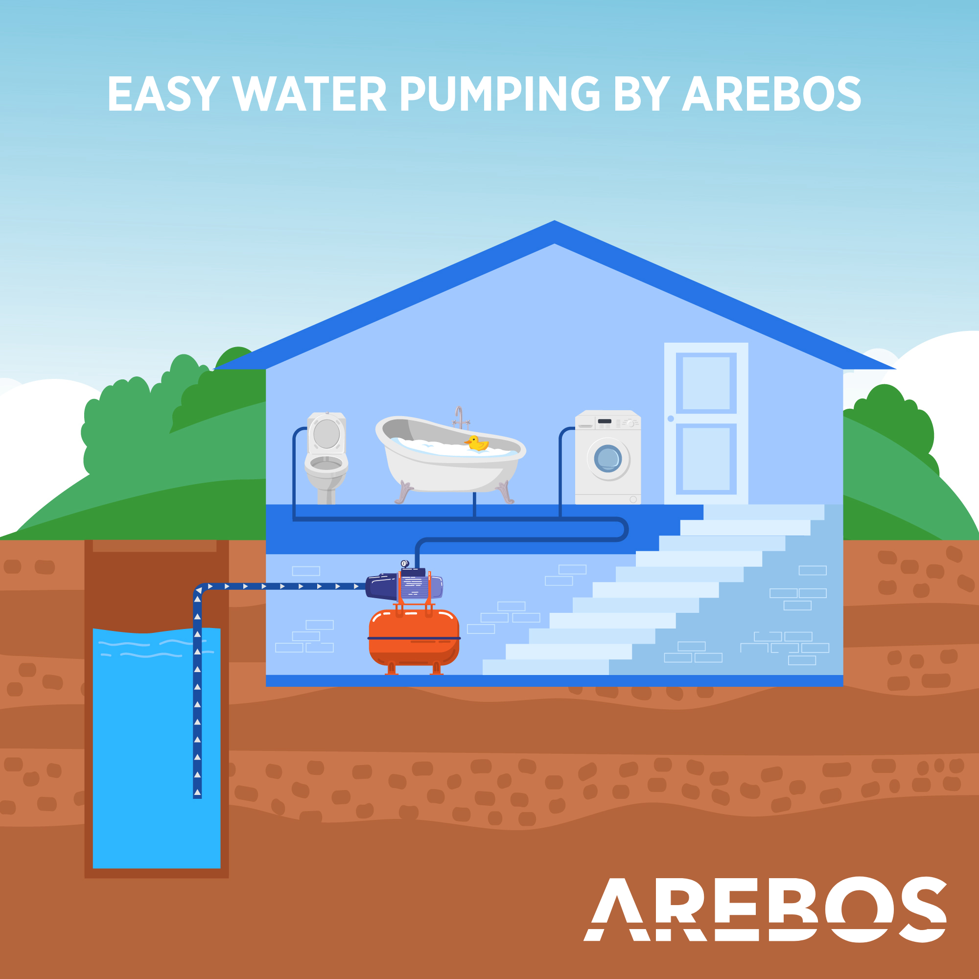Water pump 2025 cost house